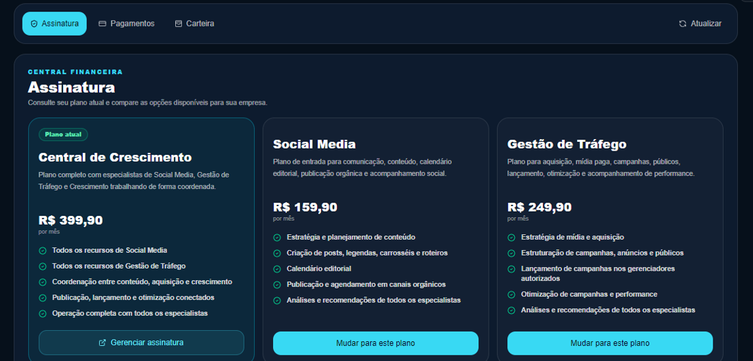 Comparativo de planos com recursos de cada um