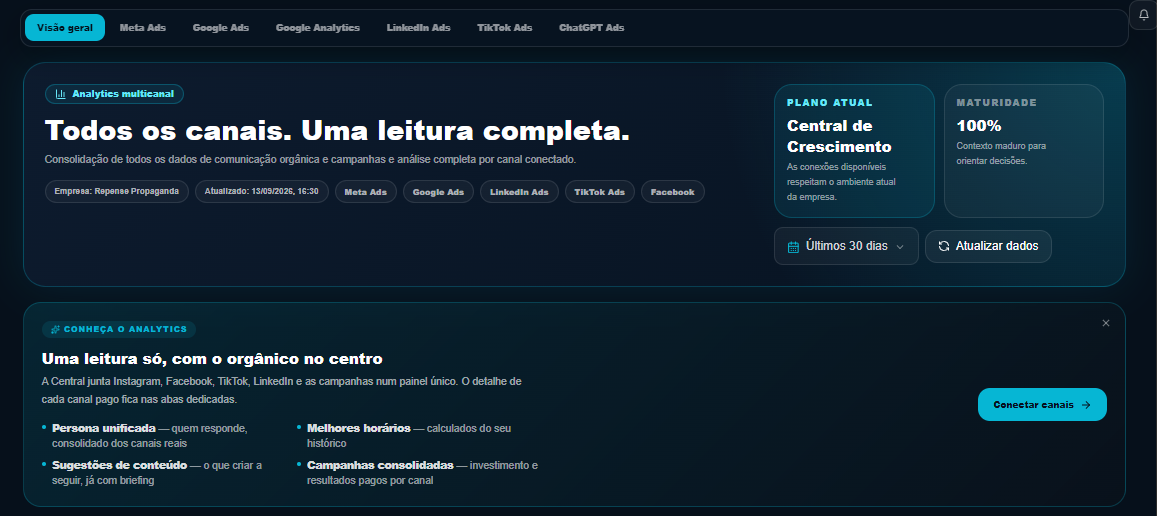 Analytics multicanal: todos os canais, uma leitura completa