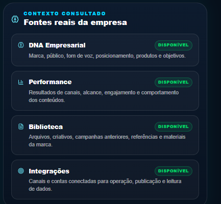 Fontes reais consultadas antes de qualquer resposta