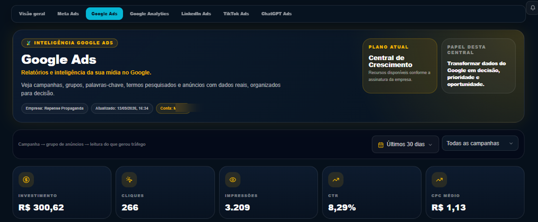 Exemplo real: aba Google Ads
