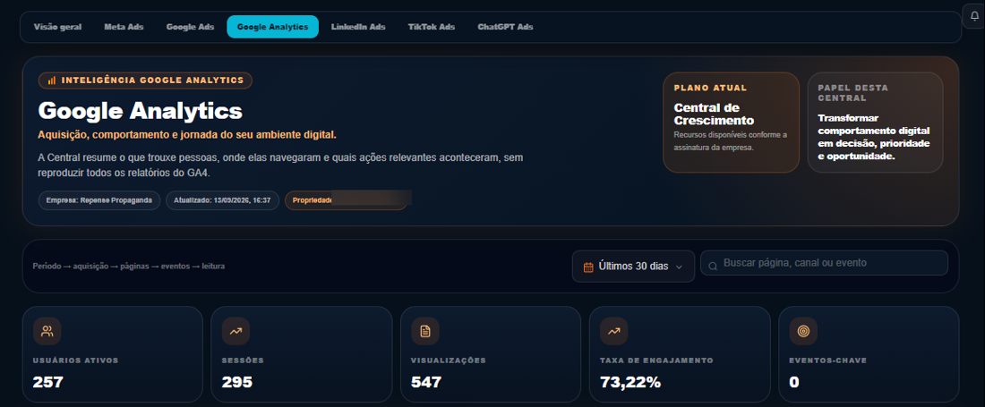 Exemplo real: aba Google Analytics