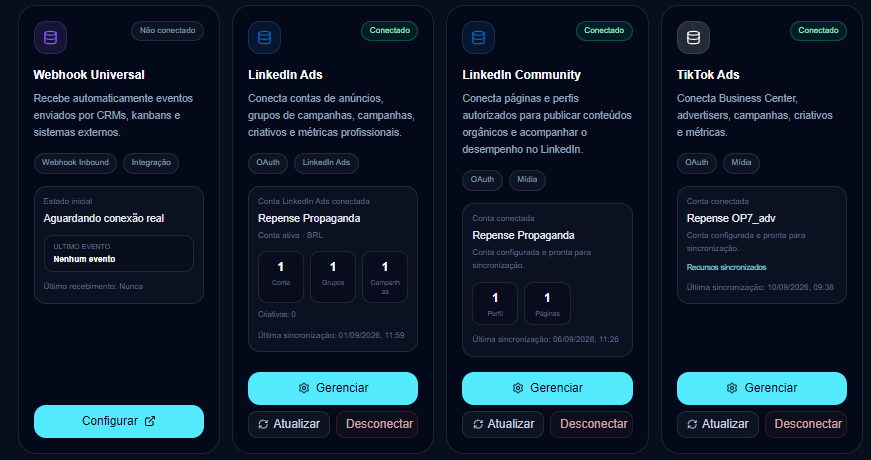 Resumo: integrações conectadas com dados reais e próximo passo