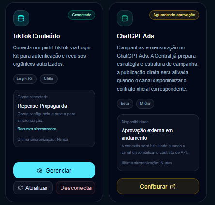 TikTok Conteúdo conectado e ChatGPT Ads aguardando aprovação externa