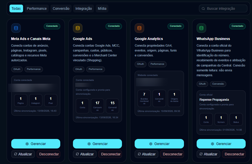 Cartões de integração: Meta Ads, Google Ads, Google Analytics e WhatsApp Business