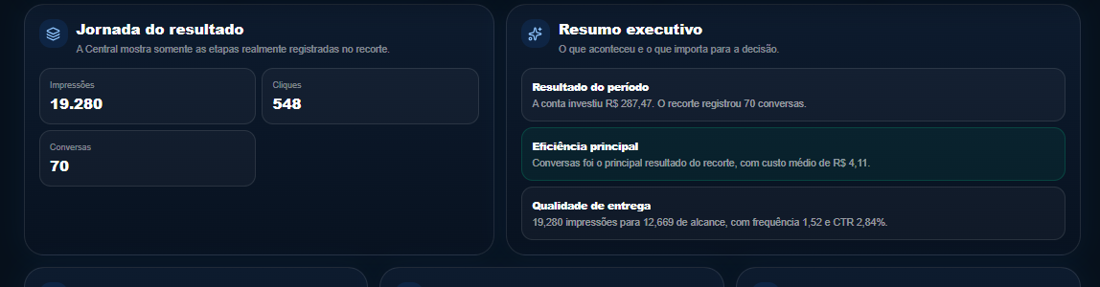 Resumo executivo, plataformas, dispositivos e público