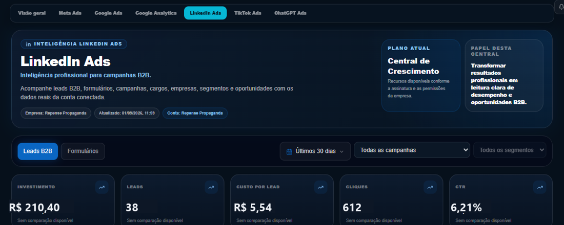 Exemplo: leitura de campanhas LinkedIn Ads (Leads B2B)