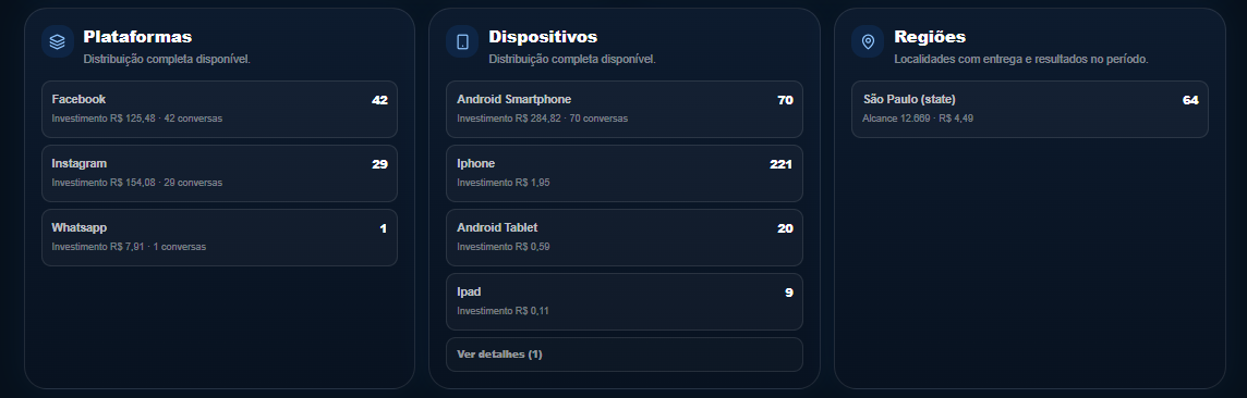 Meta Ads: públicos por faixa etária e gênero
