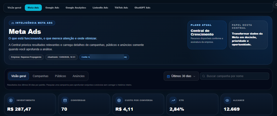 Exemplo real: aba Meta Ads com investimento, conversas, CTR e alcance