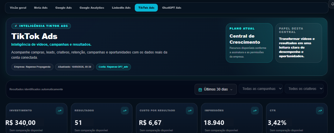 Exemplo: leitura de campanhas TikTok Ads