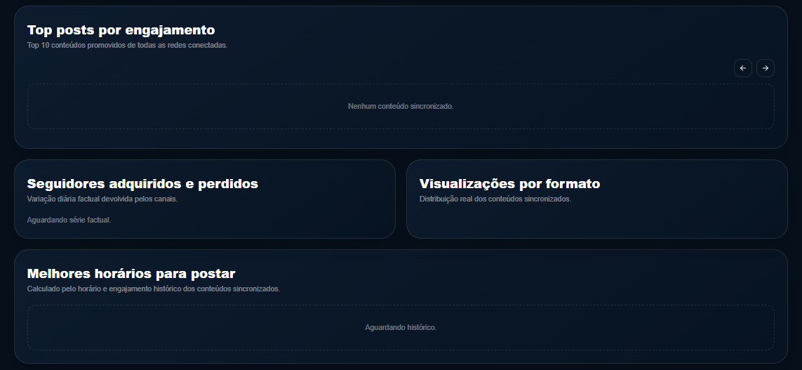 Top posts, seguidores adquiridos/perdidos e melhores horários pra postar