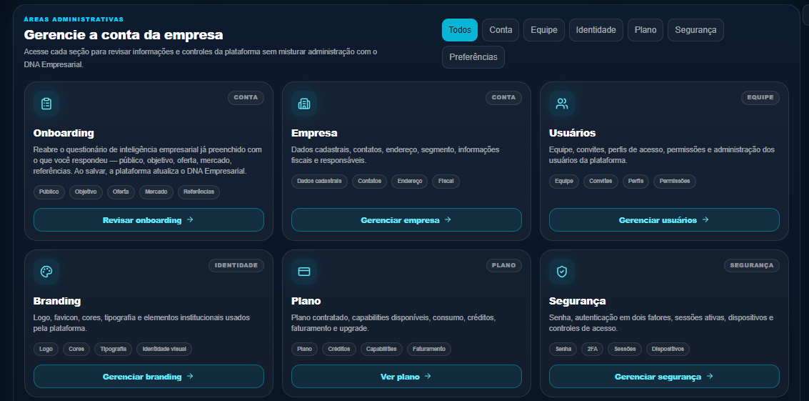 Administração da conta: empresa, plano, usuário e áreas disponíveis