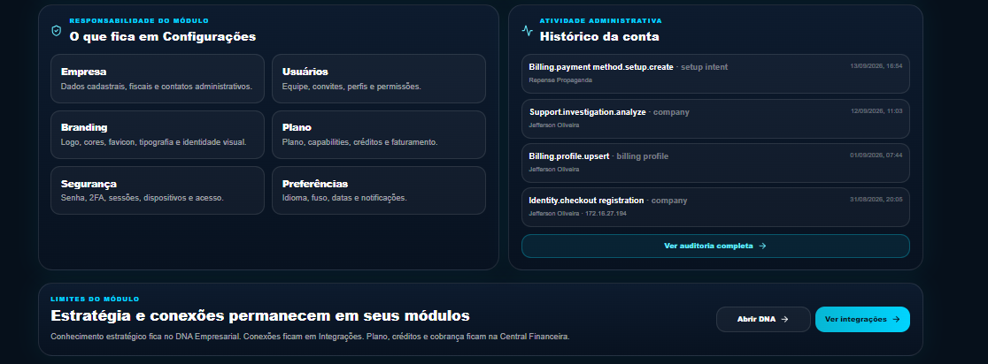 Auditoria e histórico: eventos administrativos em ordem cronológica