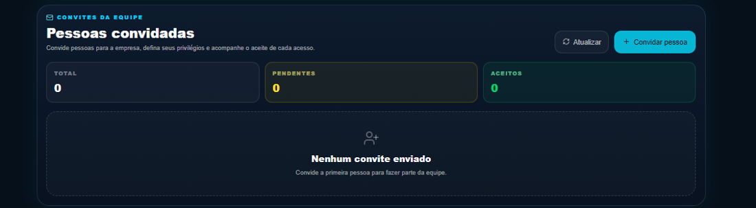 Lista de convites: pendentes e aceitos