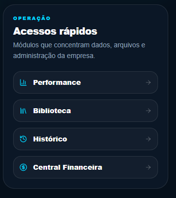Acessos rápidos: Performance, Biblioteca, Histórico e Central Financeira