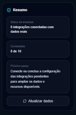 Resumo da Biblioteca: materiais, temporários, salvos e publicados