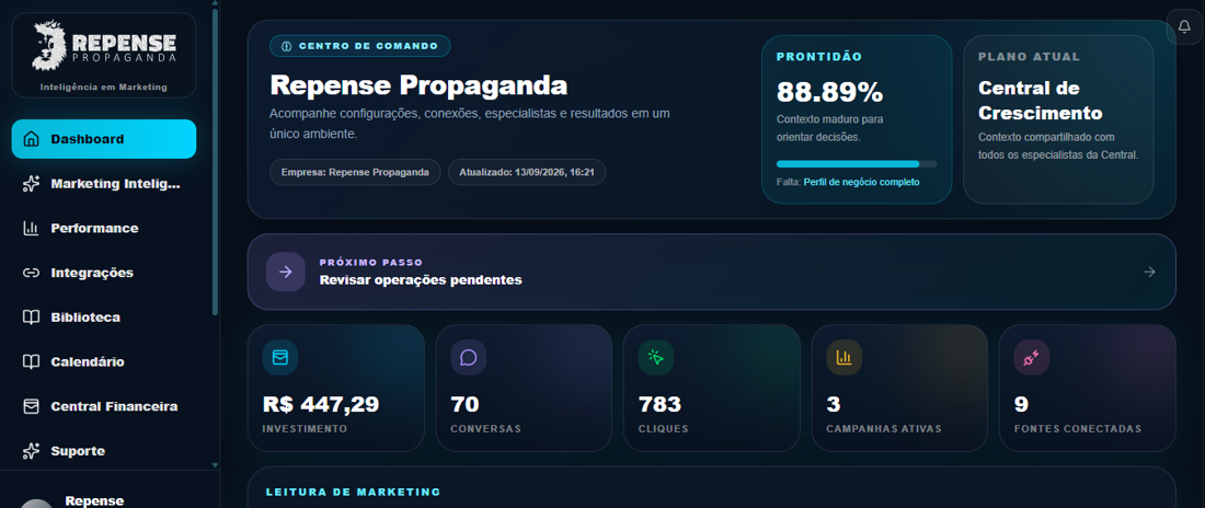 Dashboard com o resumo em números reais