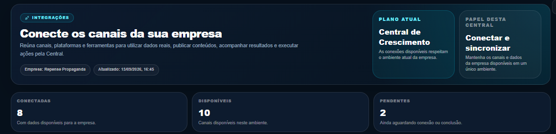 Integrações: quantas contas estão conectadas, disponíveis e pendentes