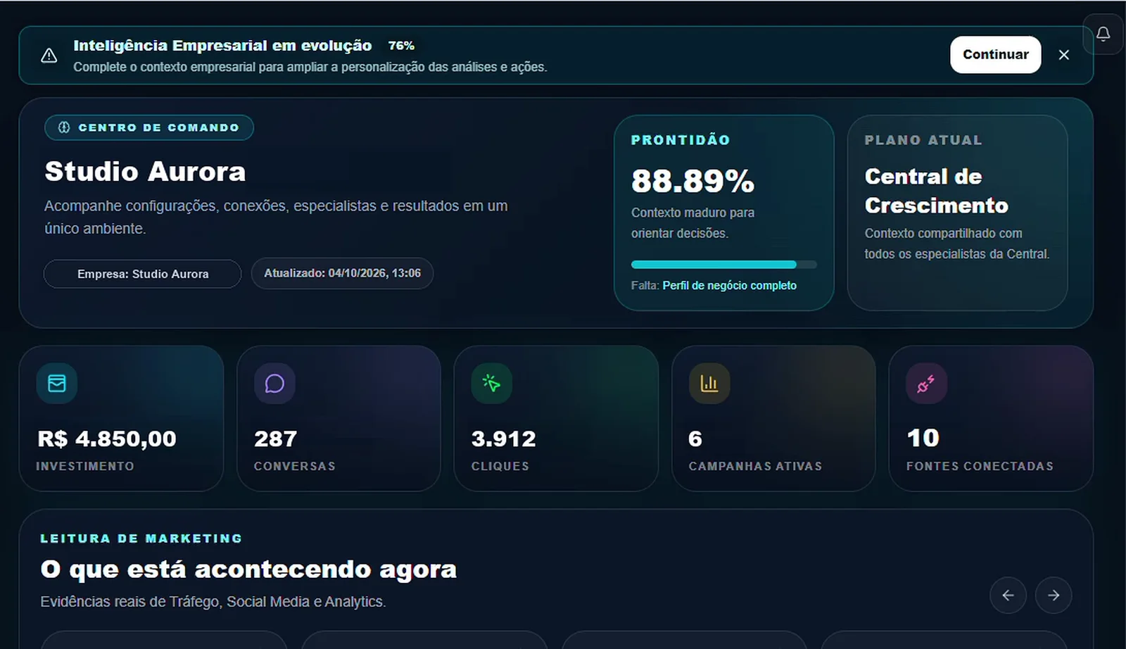 Painel da Central com investimento, conversas, cliques e campanhas ativas